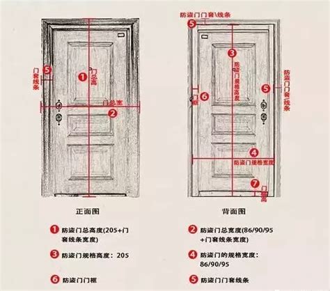 門長寬|【大門 尺寸】大門尺寸攻略：從標準尺寸到特別設。